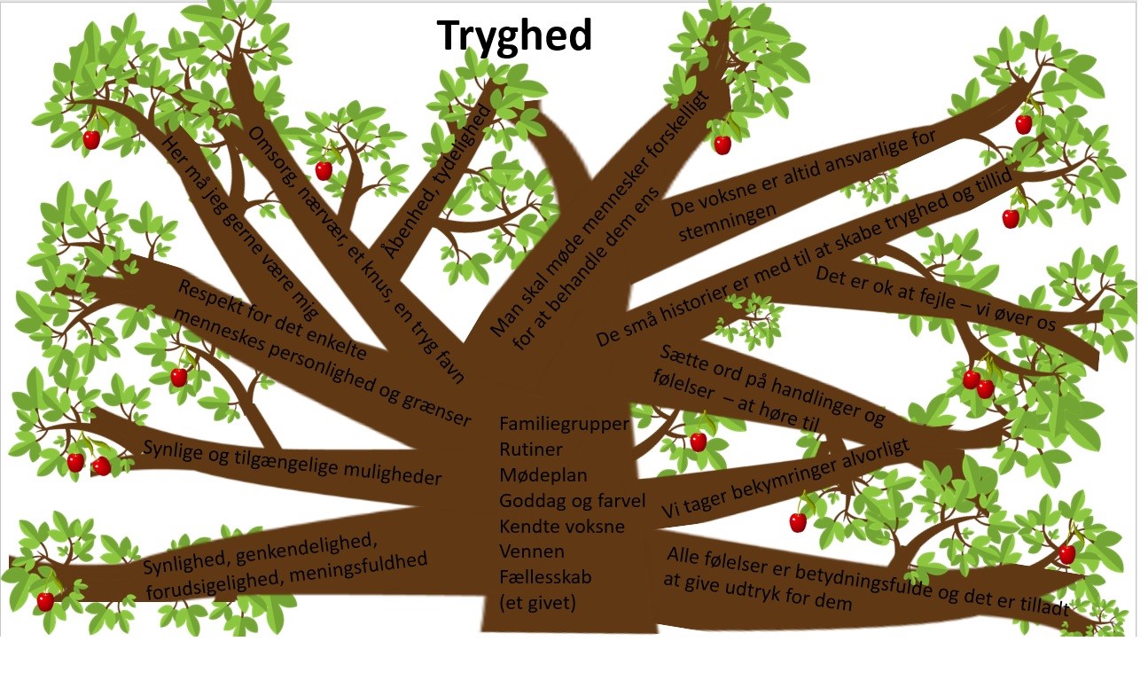 tryghed